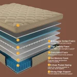 12"14" Gel Memory Foam Hybrid Pocket Spring Mattress Twin Full Queen King Bed Mattress In A Box, Medium Firm Motion Isolation 6