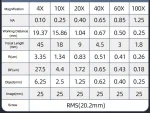 Professional 4X 10X 20X 40X 100X Infinity Plan Objective Lens 195 Achromatic Objectives for Olympus Microscope 6