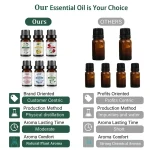 10Ml Essential Oil Fruit Flavor Natural Plant Making Diffuser Essential Oil Mango Pineapple Flavoring Oil for DIY Soap Candles 6