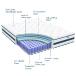 Maxzzz 10-12'' Twin/King/Queen Size Mattress, Bed with Gel Memory Foam & Individually Pocket Coils for Pressure Relief & Support 3