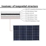 Outdoor Solar Panel 600W 12V Polycrystalline USB Power Portable Rechargeable Solar Cell Solar Generator for Home Lighting Camp 6