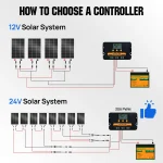 ECO-WORTHY 100 Watt Solar Panel 18 Volt Monocrystalline Solar Panel High Efficiency Module RV Marine Boat Caravan Off Grid 5