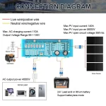 ECGSOLAX 3.6KW 4KW Hybrid Solar Inverter 24V 110/120V With MPPT 110A 120A Charging Controller Pure Sine Wave Hybrid Inverter 4