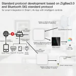 Tuya Zigbee Wireless Hub Gateway For Smart Home Automation for Zigbee Devices Via Smart Life Works with Alexa Google Home 3