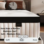 10/12 inch Queen/Full/King Mattress High density, medium firmness, provides strong support for the body 2