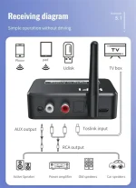 Bluetooth 5.0 Receiver Digital to Analog Audio DAC Converter Adapter Digital SPDIF Optical Toslink to 3.5mm 3.5 AUX Jack RCA L/R 5