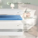 Twin Size Mattress 6 Inch Gel Memory Foam Mattress in a Box Fiberglass Free Breathable for Cooler Sleep Supportive Pressure Reli 3