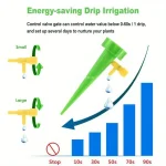 Automatic Drip Plants Irrigation Drip Irrigation Garden Watering System Garden Plant Self Watering Kits Insert Watering Devices 3