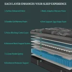 12"14" Gel Memory Foam Hybrid Pocket Spring Mattress Twin Full Queen King Bed Mattress In A Box, Medium Firm Motion Isolation 6