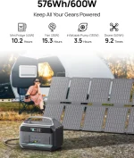 Hot-sellingSolar Generator 600W (1200W Surge), Portable Power Station with 100W Solar Panel, 576Wh (180,000mAh) LFP Battery with 2