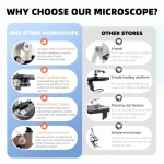 Monocular Microscope 40X‑2500X HD Inspection Laboratory Optical Microscope Tool Set For Schools & Home & Scientific Research 6