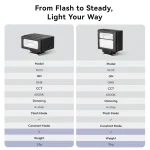 Ulanzi SL01 Flash Camera Photography Wireless Transmission GN8 6500K for Canon Nikon Sony Fuji Olympus V1 Pro Speedlight Flashs 6