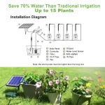 Solar Intelligent Irrigation Kit 6V 2W with Built-in 1800mAh Battery Irrigation for Potted Plants DIY Timed Watering Device 5
