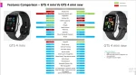 New Amazfit GTS 4 mini new Smartwatch With Alexa Built-in 24H Heart Rate 150 Sports Modes Smart Watch 6