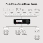 AIYIMA A80 TPA3255 DAC Bluetooth PFFB Stereo Power Amplifier 300Wx2 Class D 2.0 HiRes Digital Amp with RCA TRS OPT COA USB Input 6