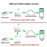 Tuya WiFi Zigbee 3.0 Temperature Humidity Sensor Hygrometer Thermometer App Remote Monitor Work With Yandex Alexa SmartLife 2
