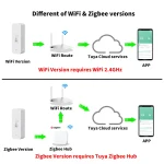 Tuya WiFi Zigbee Temperature Humidity Sensor Smart Home Indoor Hygrometer APP Monitoring Work with Google Home SmartLife Alexa 3