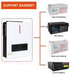 ECGSOLAX 3.6KW 24V Hybrid Solar Inverter 110V/120V 120A MPPT Charging Controller Off gird Pure Sine Wave Hybrid Inverter 2