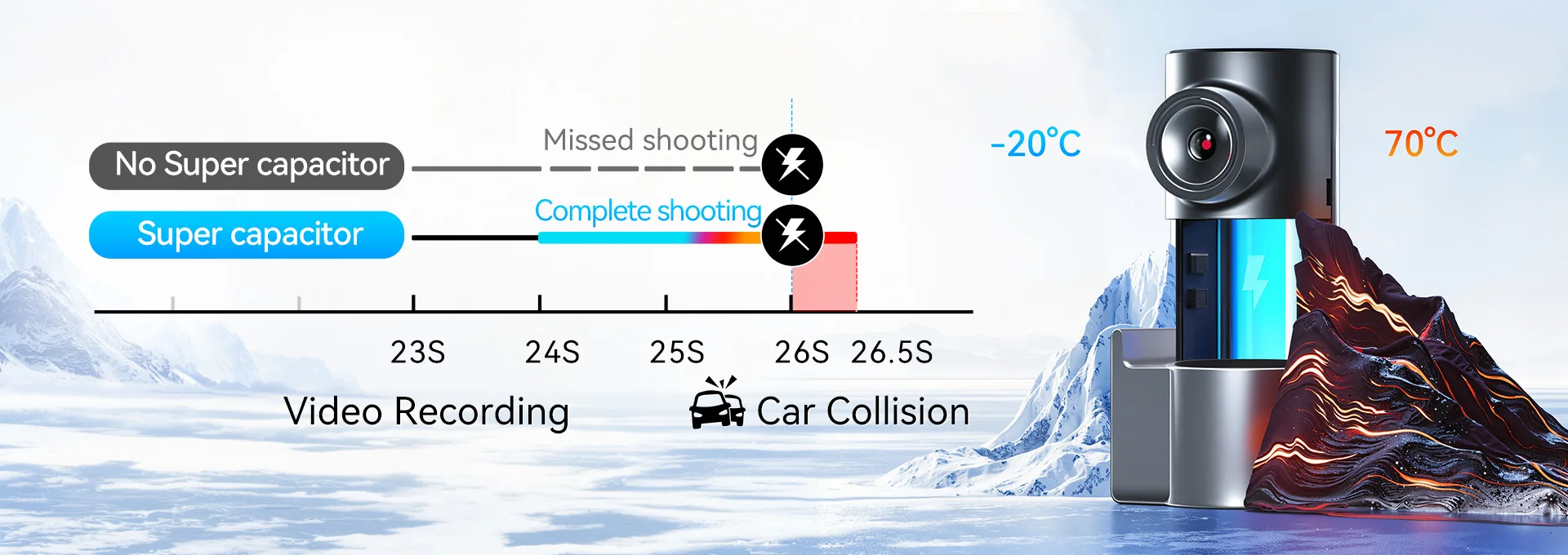 Pictrey M2 2K Dash Cam with Night Vision 330° Rotatable Car DVR Smart Voice Control 24H Parking Monitor