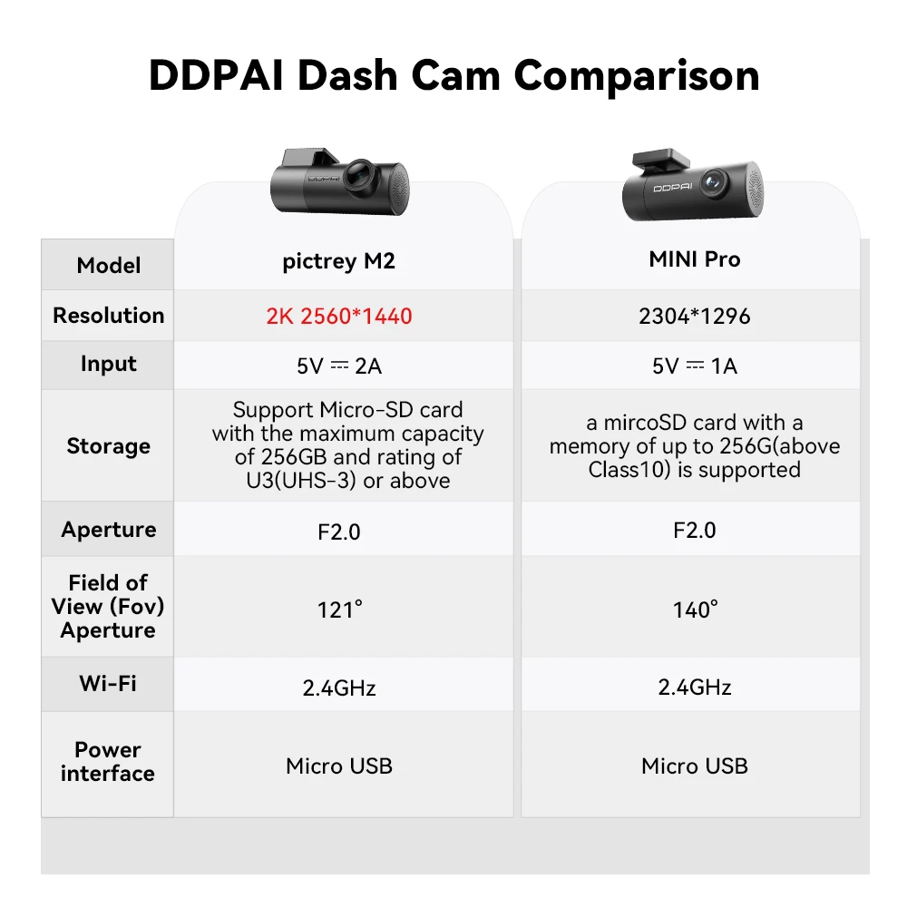 Pictrey M2 2K Dash Cam with Night Vision 330° Rotatable Car DVR Smart Voice Control 24H Parking Monitor