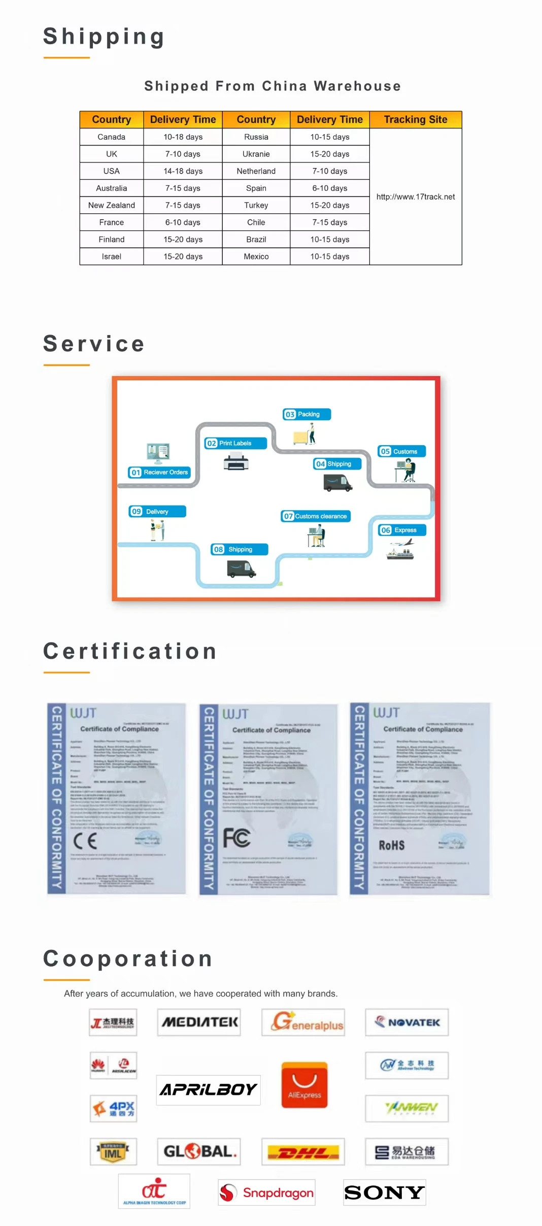 Aprilboy 4K WIFI Dash Cam 2160P Car DVR Support front & rear lens Auto Car Camera with Night Vision G-Sensor 24H Parking Monitor