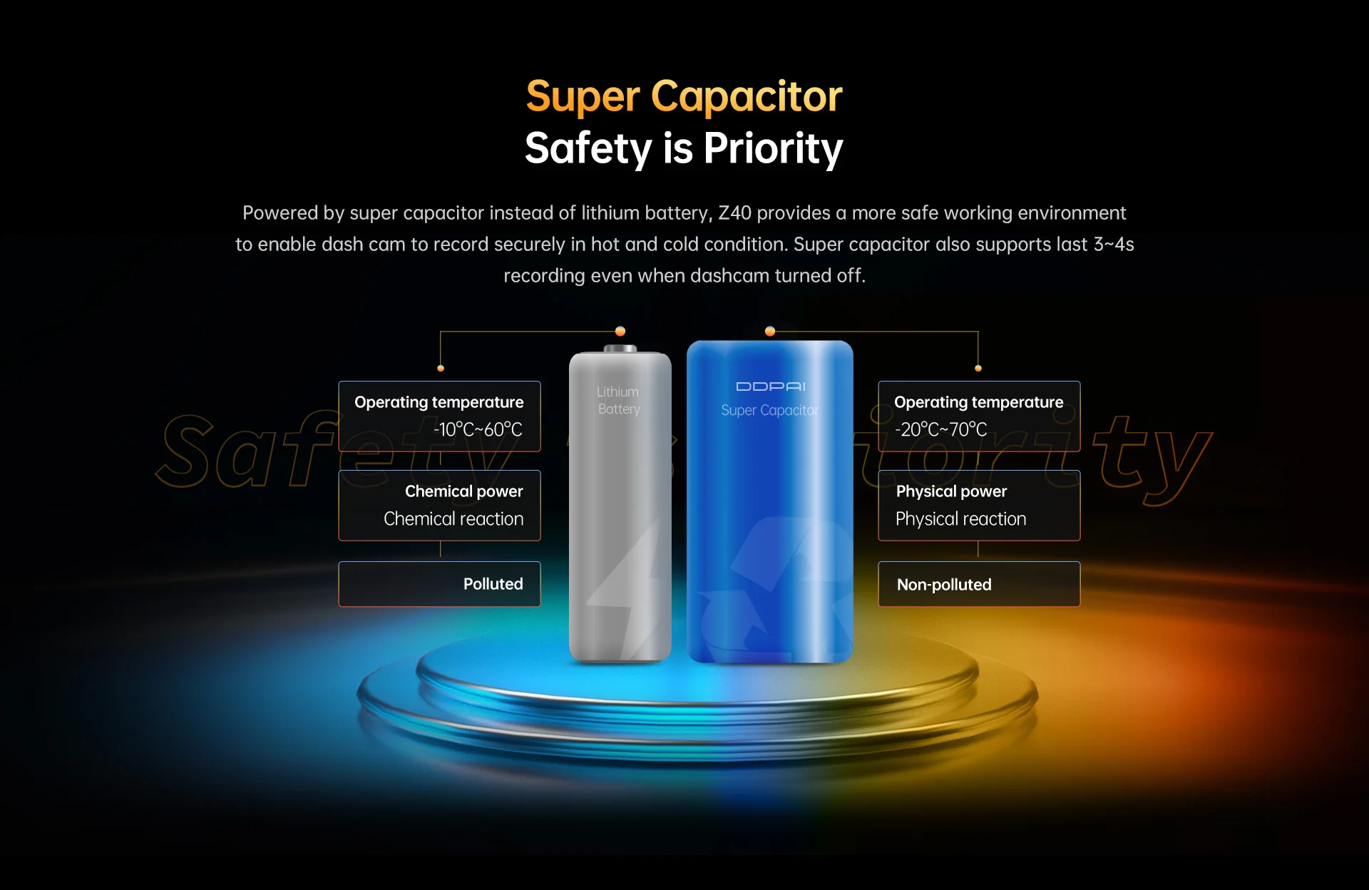 DDPAI Z40 Dash Cam Car Camera Recorder Sony IMX335 1944P HD Video GPS Tracking 360 Rotation Wifi DVR 24H Parking Protector DDPAI Z40 Dash Cam Car Camera Recorder Sony IMX335 1944P HD Video GPS Tracking 360 Rotation Wifi DVR 24H Parking Protector