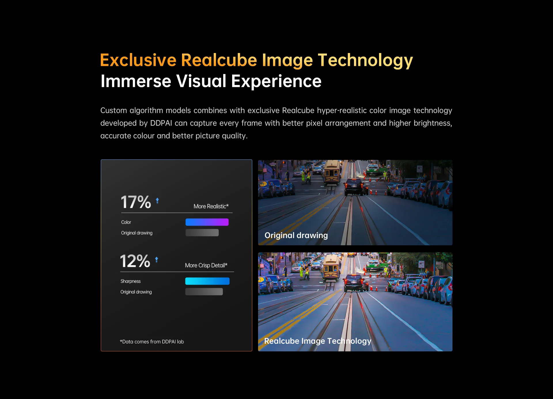 DDPAI Z40 Dash Cam Car Camera Recorder Sony IMX335 1944P HD Video GPS Tracking 360 Rotation Wifi DVR 24H Parking Protector DDPAI Z40 Dash Cam Car Camera Recorder Sony IMX335 1944P HD Video GPS Tracking 360 Rotation Wifi DVR 24H Parking Protector