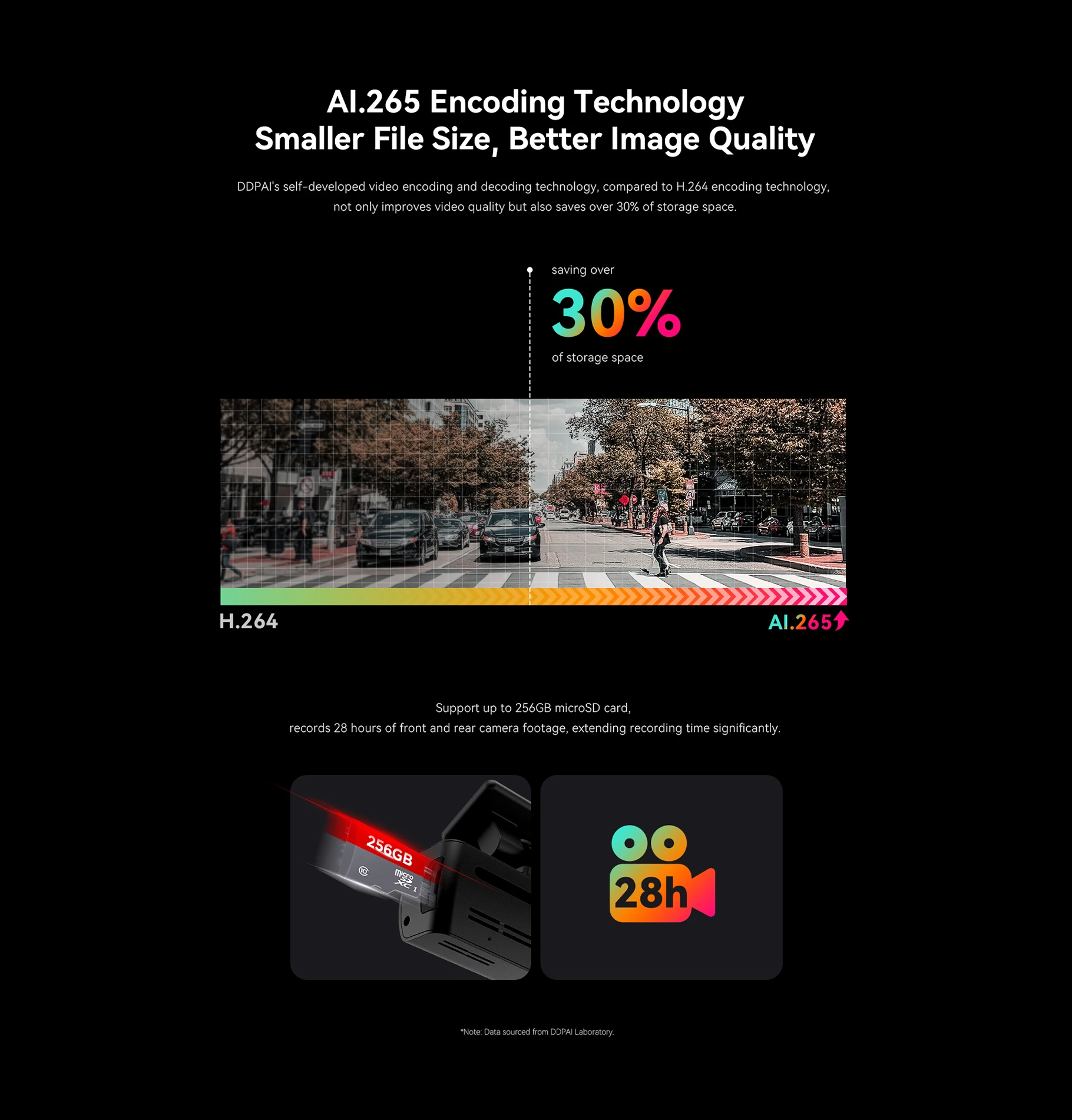 DDPAI Dash Cam  N1 Dual Front & Rear Recording NightVIS 1296P Dash Cam Recorder Car DVR   App Control