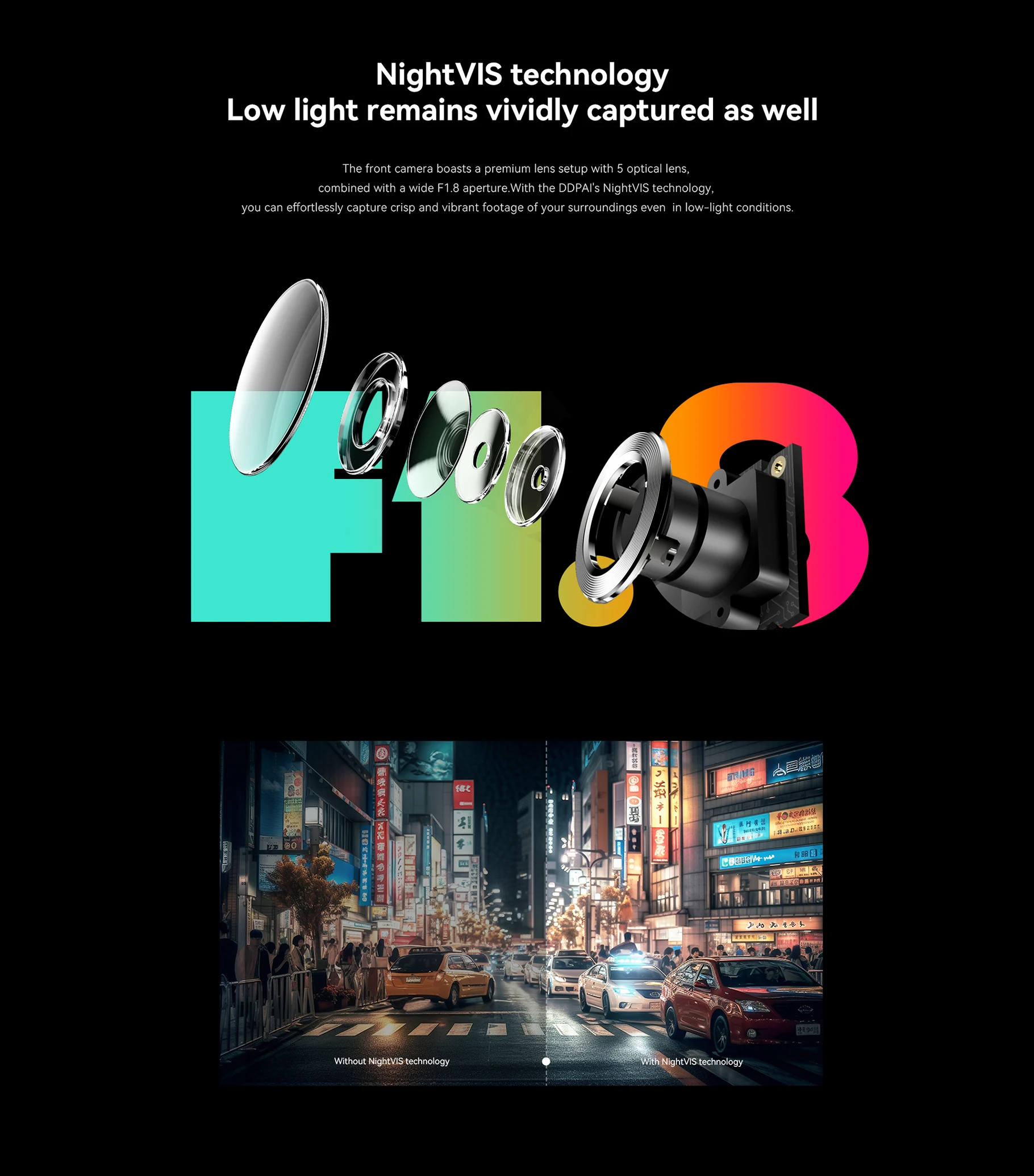 DDPAI Dash Cam  N1 Dual Front & Rear Recording NightVIS 1296P Dash Cam Recorder Car DVR   App Control