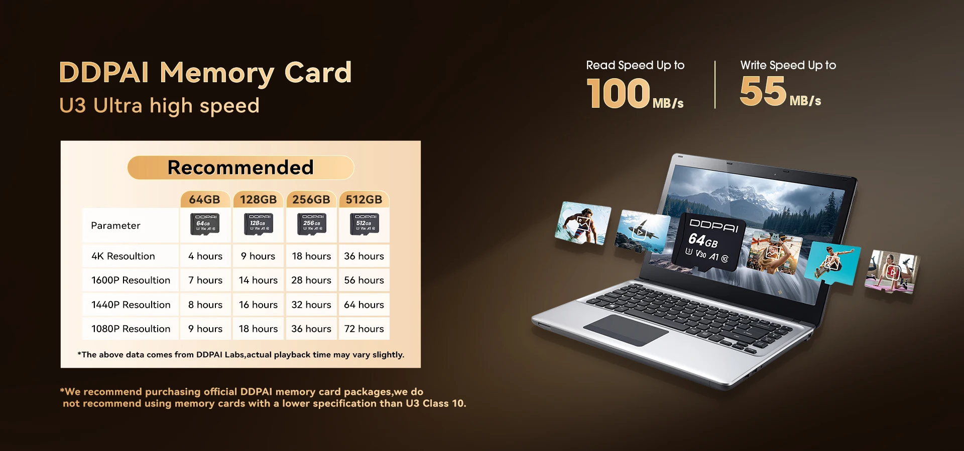 DDPAI Dash Cam  N1 Dual Front & Rear Recording NightVIS 1296P Dash Cam Recorder Car DVR   App Control