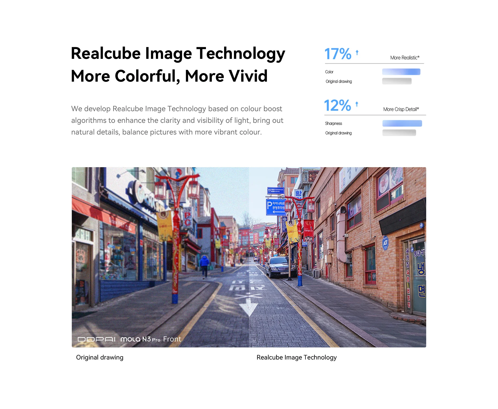 DDPAI Mola N3 Pro Dash Camera Driving Vehicle Cam Wifi Smart Connect Car Recorder 2.5K Car DVR Dash Camera