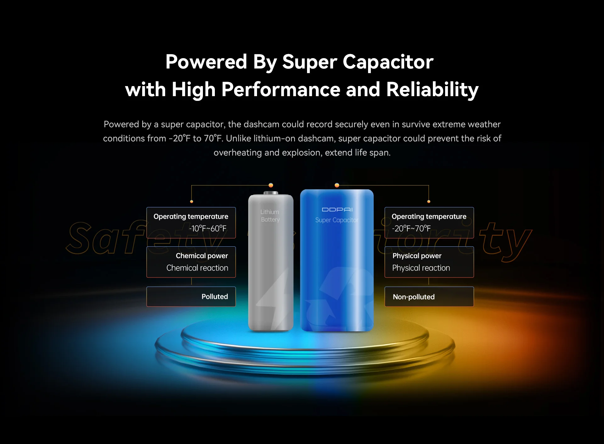 DDPAI Mola N3 Pro Dash Camera Driving Vehicle Cam Wifi Smart Connect Car Recorder 2.5K Car DVR Dash Camera