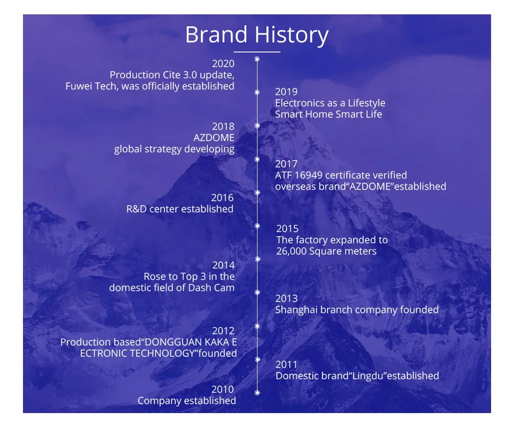 AZDOME 4K Dash Cam M550 Pro Built-in 5.8Ghz WiFi GPS Car DVR Upgrade AZDOME M550 Night Vision Parking Monitor Support Rear Cam