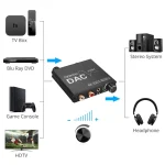 192KHz/24Bit DAC Digital to Analog Audio Converter Digital SPDIF Optical Toslink Coaxial to Analog Stereo L/R RCA and 3.5mm Jack 3