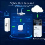 Tuya Zigbee 3.0 Mini Temperature And Humidity Sensor Indoor Smart Home Thermometer Hygrometer Remote Work With Z2M Smart Life 2