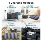 SolarPlay Portable Power Station 2400W(Peak 4800W), 2160Wh Solar Generator with 400W Panel LFP Battery 1.5Hrs Fast, Customized 4