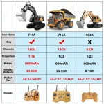 ZWN 1/16 1/20 Remote Control Excavator Dump Truck RC Model Car Toy Professional Alloy Simulation Construction Vehicle for Kids 2