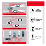 Car bsd blind spot monitoring system 24GHz microwave radar blind spot detection system bsm blind area lane change assistance 4