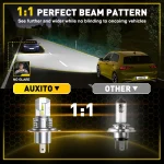 AUXITO 30000LM H4 LED Lights Bulb CANBUS 9003 HB2 LED Headlights High and Low Beam with Fan Wireless 60W Car Headlamp 12V 2Pcs 3