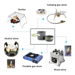 Camping Cookware Mess Kit Ultralight Camping Pot Set Outdoor Cooking Tableware for Hiking Trekking Picnic Fishing Mountaineering 4